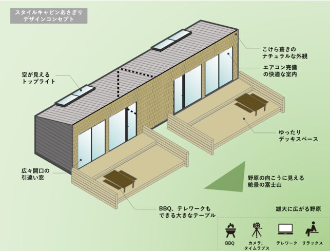 スタイルキャビンあさぎり／画像提供：エリアノ