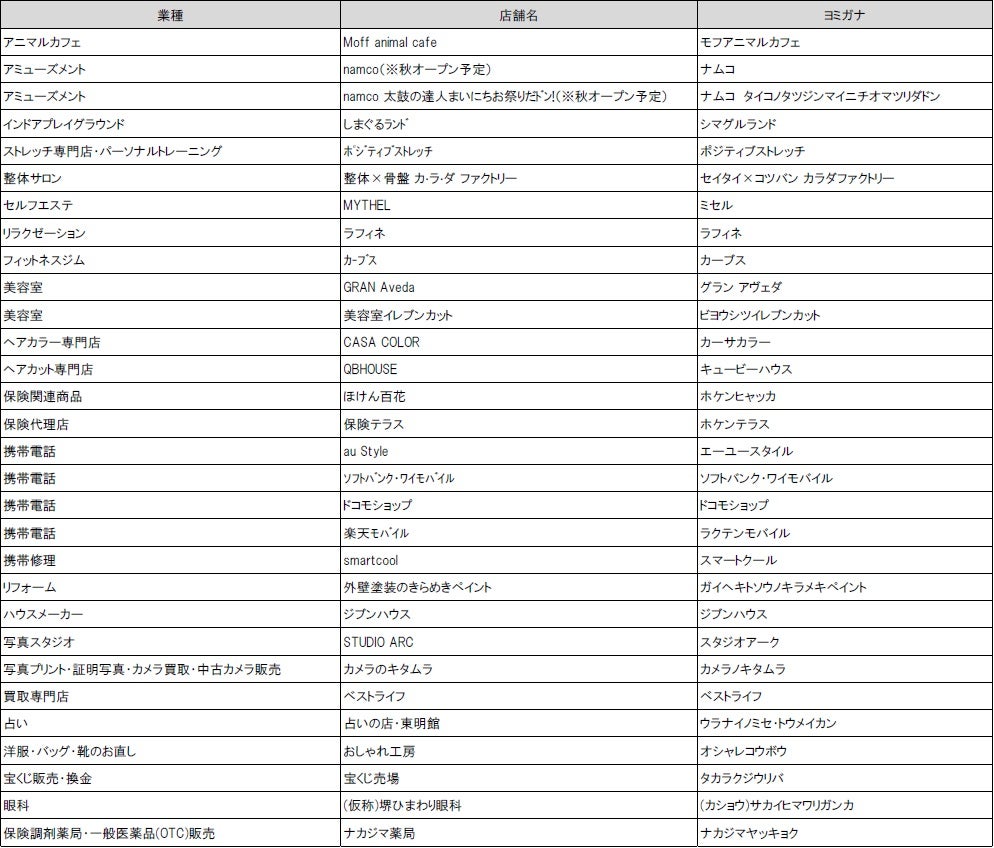 「三井ショッピングパーク ららぽーと堺」店舗リスト／画像提供：三井不動産