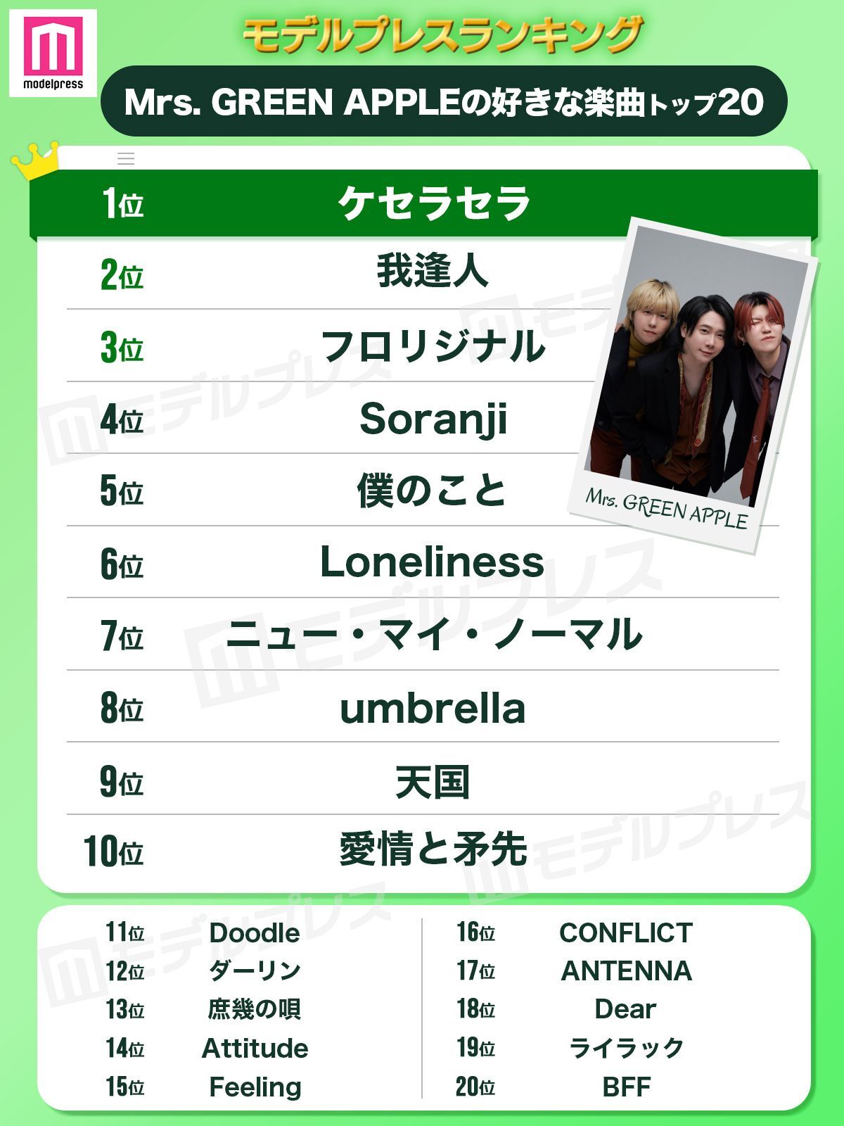 ファンが選ぶMrs. GREEN APPLEの好きな楽曲トップ20を発表（C）モデルプレス