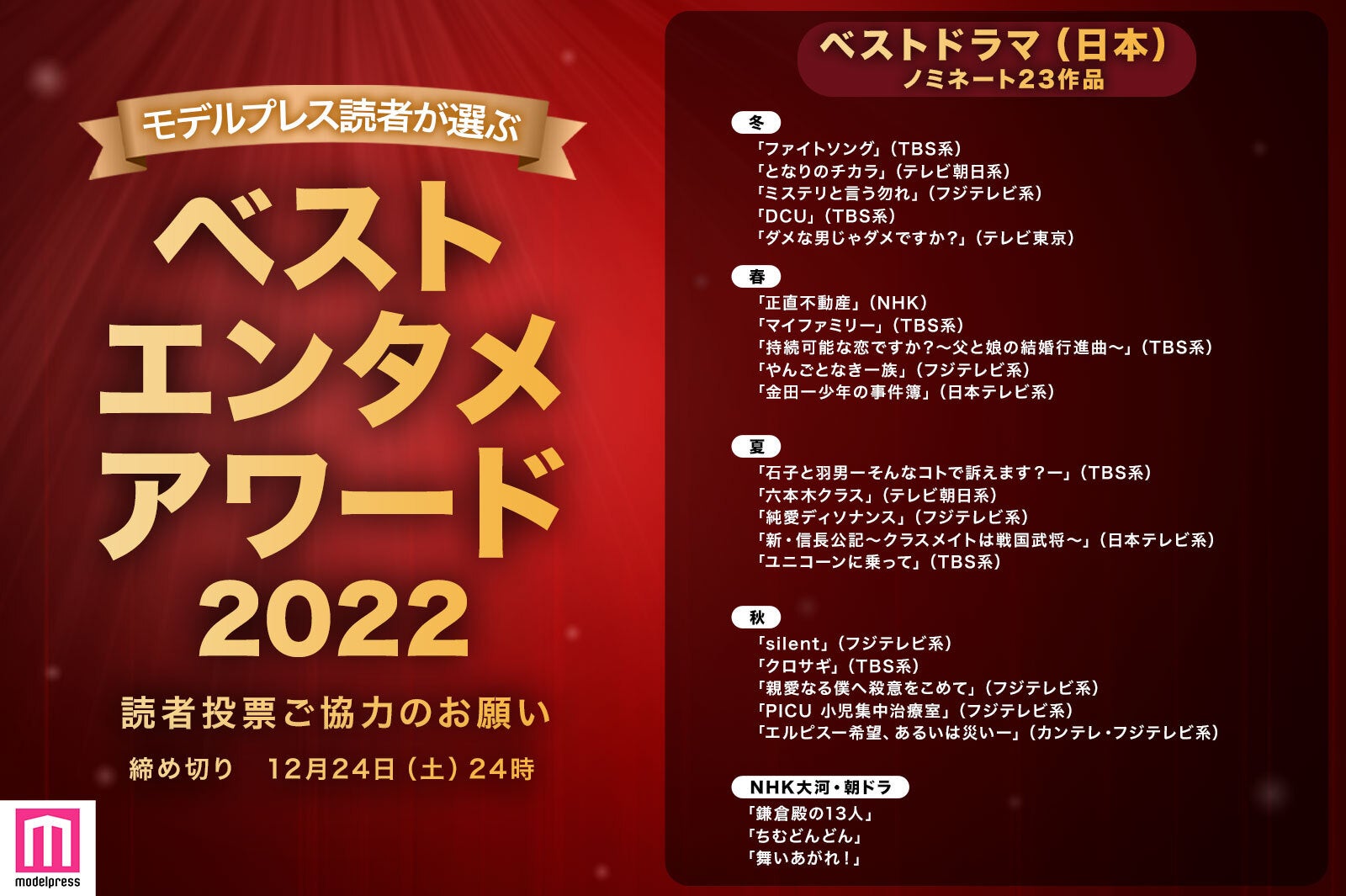 画像2 10 ＜終了＞【ベストエンタメアワード2022】あなたにとって、2022年の“ベスト日本ドラマ”は？ モデルプレス