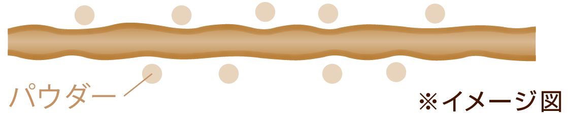 「アイシャドウブラシ」イメージ図（画像提供：常盤薬品工業株式会社）