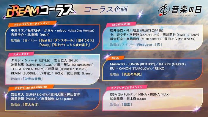 DREAMコーラス(C)TBS