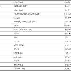 「三井ショッピングパーク ららぽーと堺」店舗リスト/画像提供:三井不動産