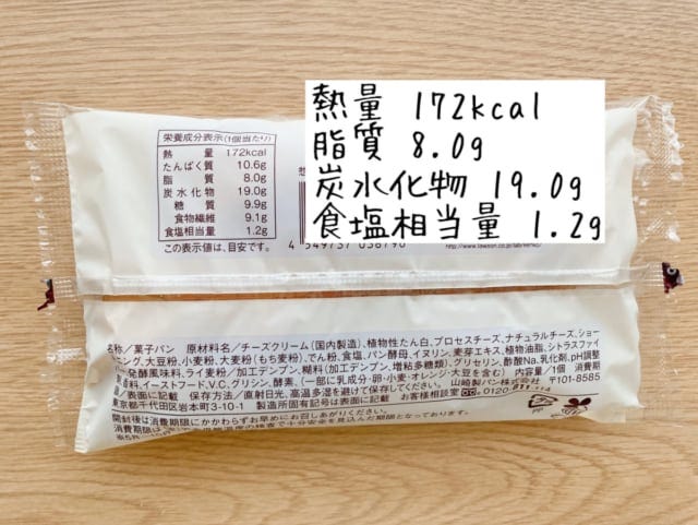 カロリーについて。