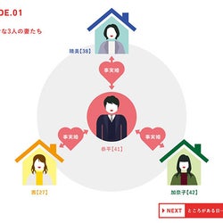 愛した男には3人の妻!?第3話からは第4の妻も登場し…インフォグラフィックで物語を整理『旦シェア』