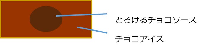 イメージ/提供画像