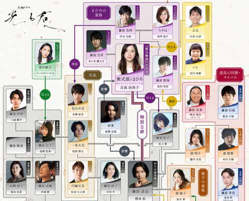 財前直見・上地雄輔ら、吉高由里子主演大河ドラマ「光る君へ」新たな出演者8人発表<相関図>