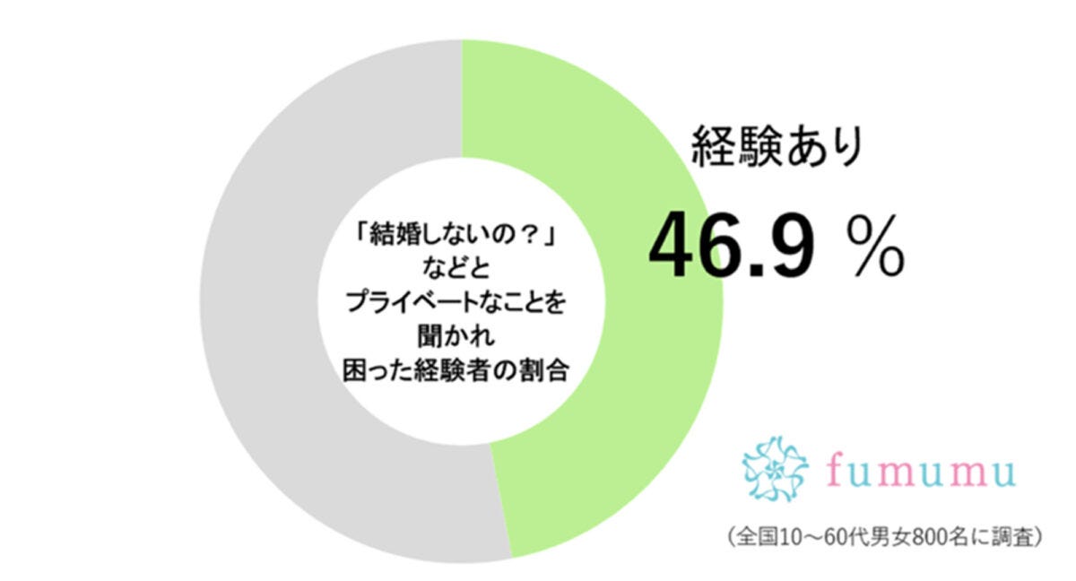 fumumu調査グラフ