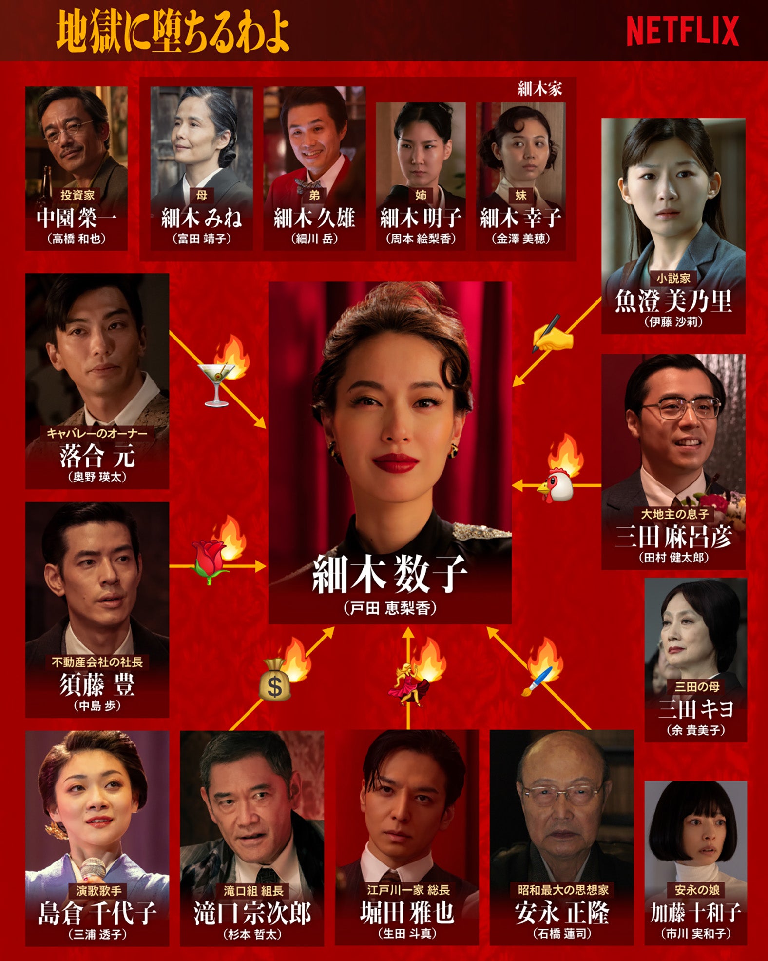 「地獄に堕ちるわよ」相関図／Netflixシリーズ「地獄に堕ちるわよ」2026年4月27日（月）よりNetflixにて世界独占配信