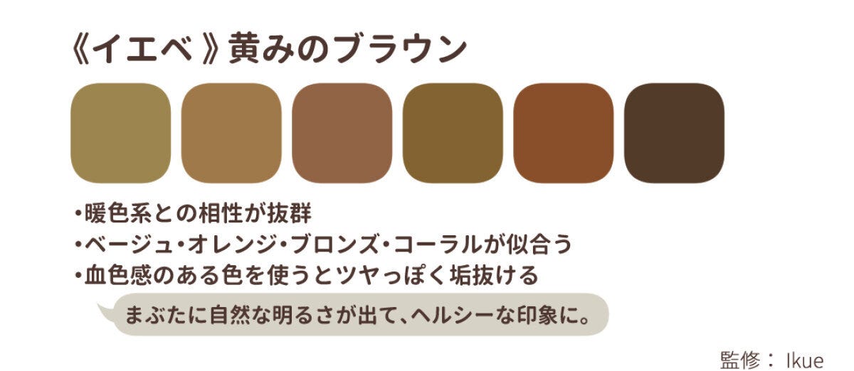 イエベ向けアイシャドウカラーチャート（黄みのブラウン系6色）