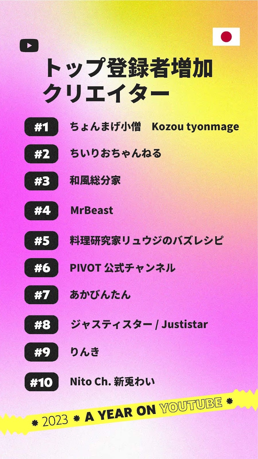 国内トップ登録者増加クリエイターランキング