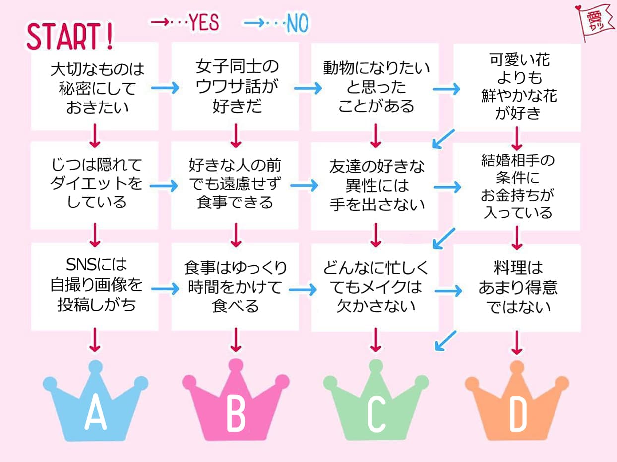 あなたはどのプリンセス お姫さまタイプ診断 モデルプレス