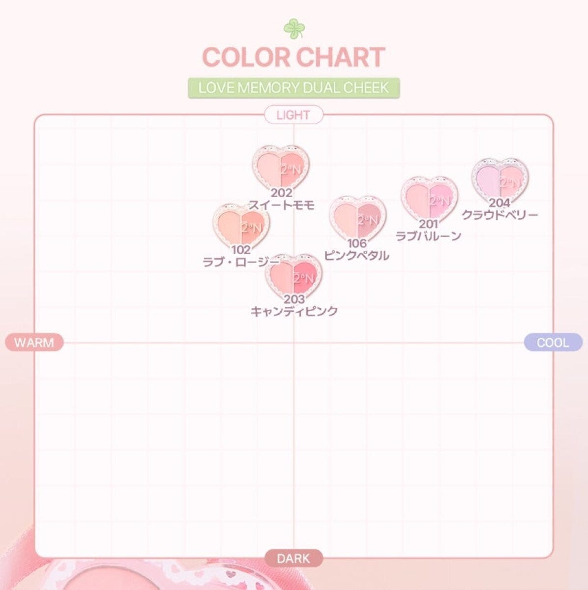 デュアルチークのカラーチャートがWARM/COOL/LIGHT/DARKの軸で示されている