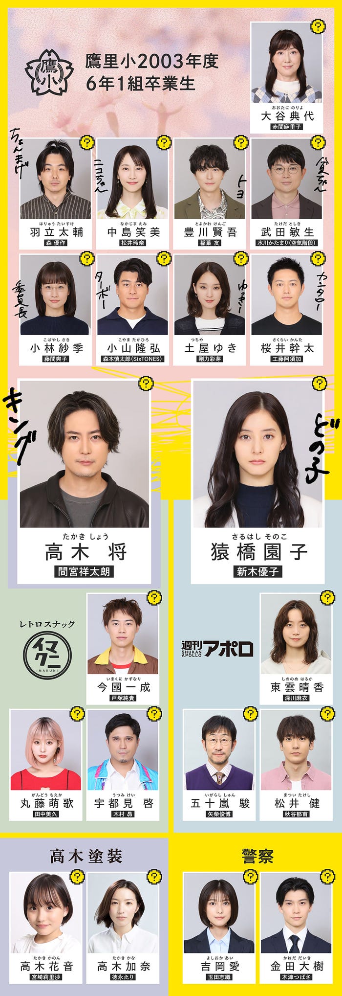 「良いこと悪いこと」相関図(C)日本テレビ