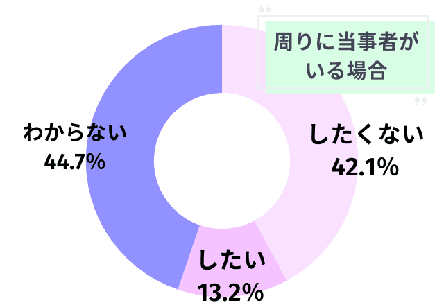 恋愛jp