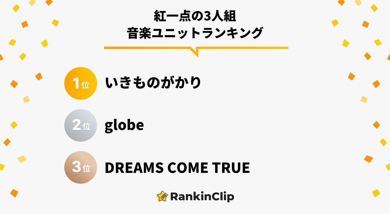 紅一点の3人組音楽ユニットランキング