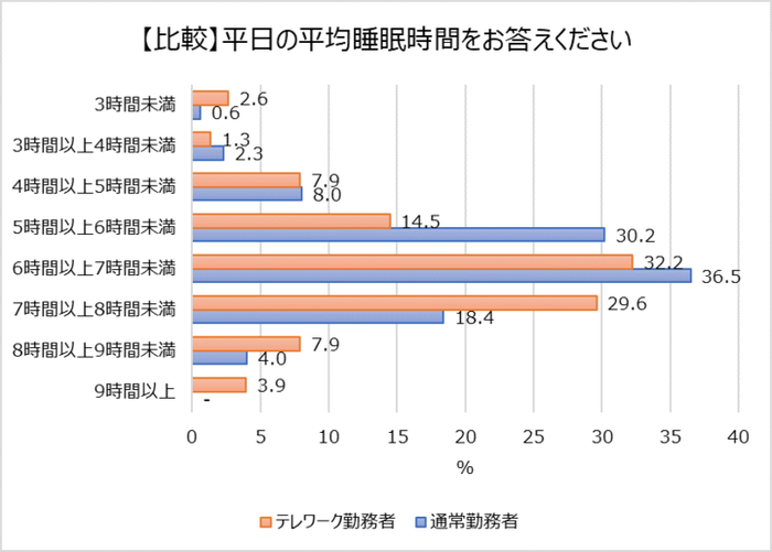 Web会議のためにメイクをする 働く女性が今抱えるスキンケアの悩みとは モデルプレス