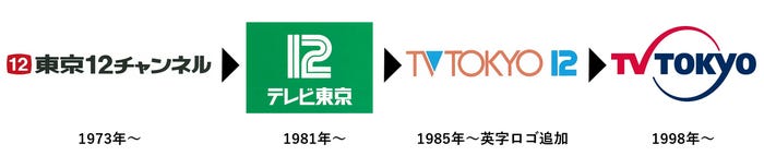 テレビ東京のブランドマークの変遷(提供写真)