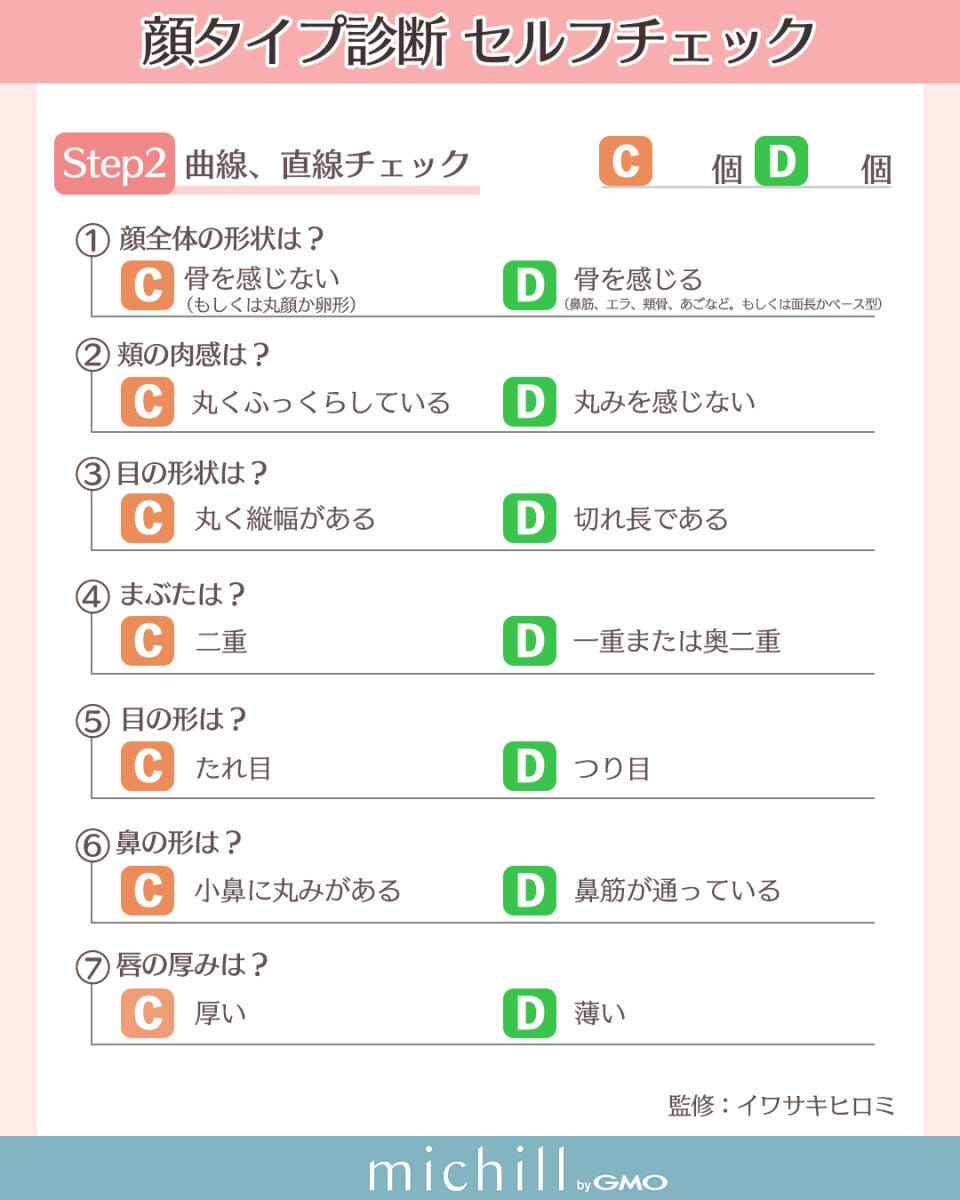 顔タイプ診断Step2