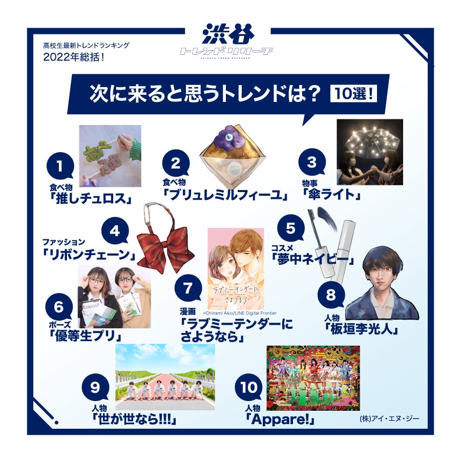 ネクストトレンド10選（提供写真）