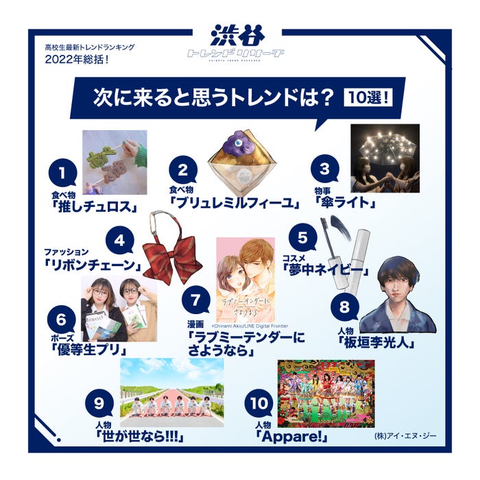 ネクストトレンド10選(提供写真)
