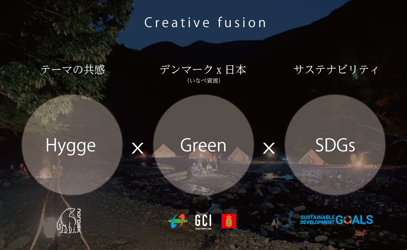 Hygge Circles Ugakei by Nordisk／画像提供：ノルディスクジャパン