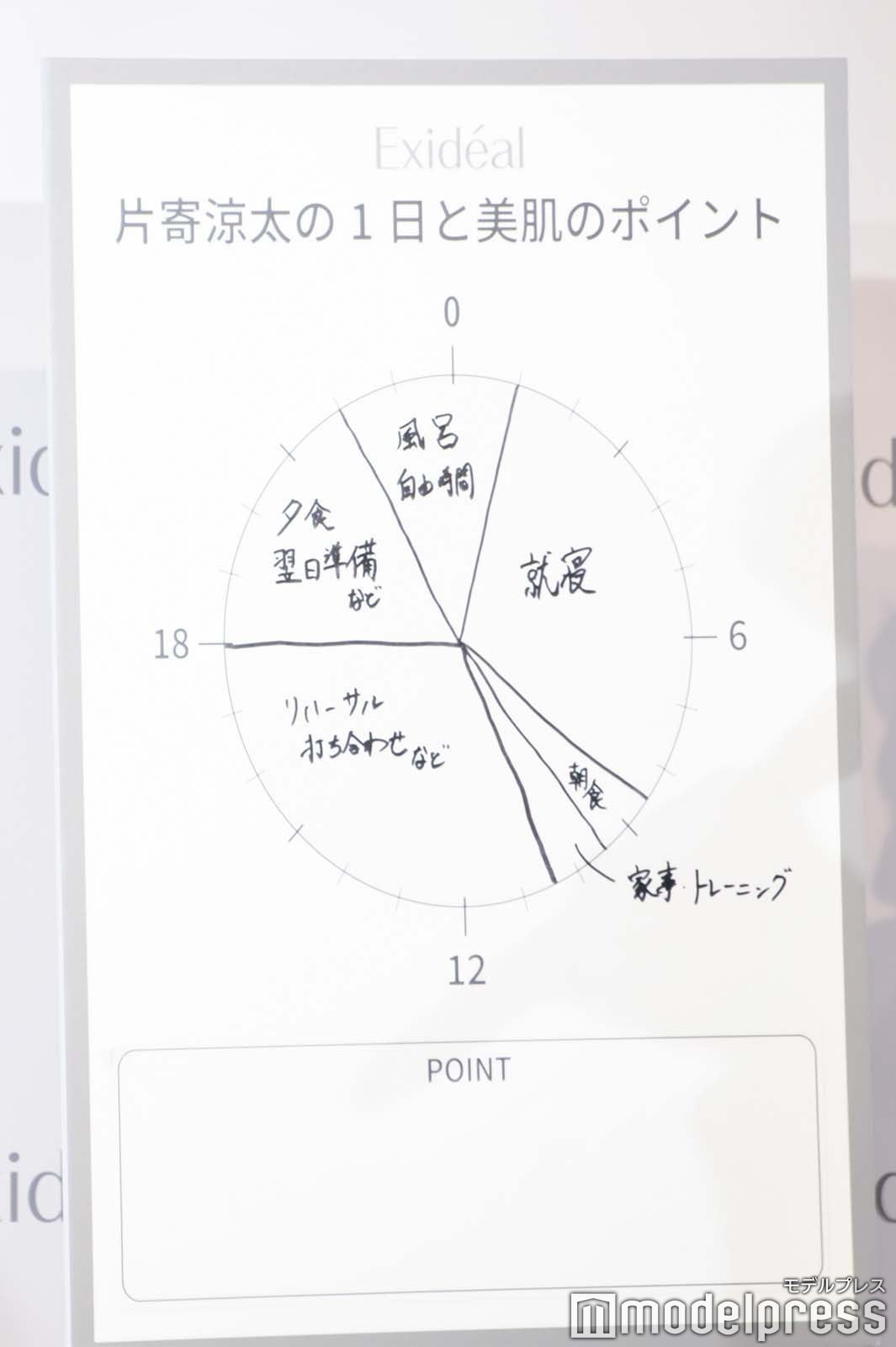 片寄涼太の1日のルーティン （C）モデルプレス
