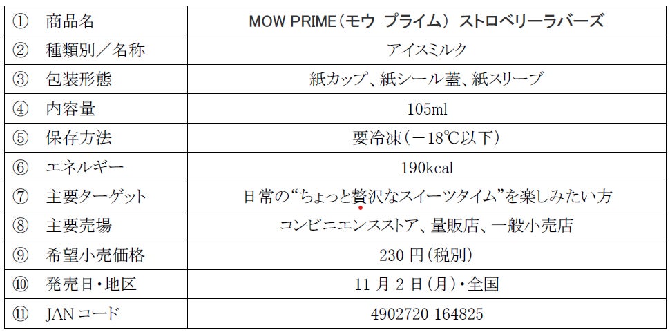 MOW PRIME（モウ プライム） ストロベリーラバーズ／提供画像