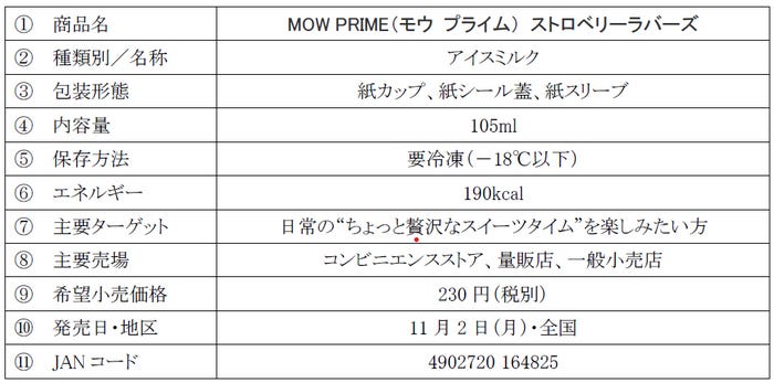 MOW PRIME(モウ プライム) ストロベリーラバーズ/提供画像