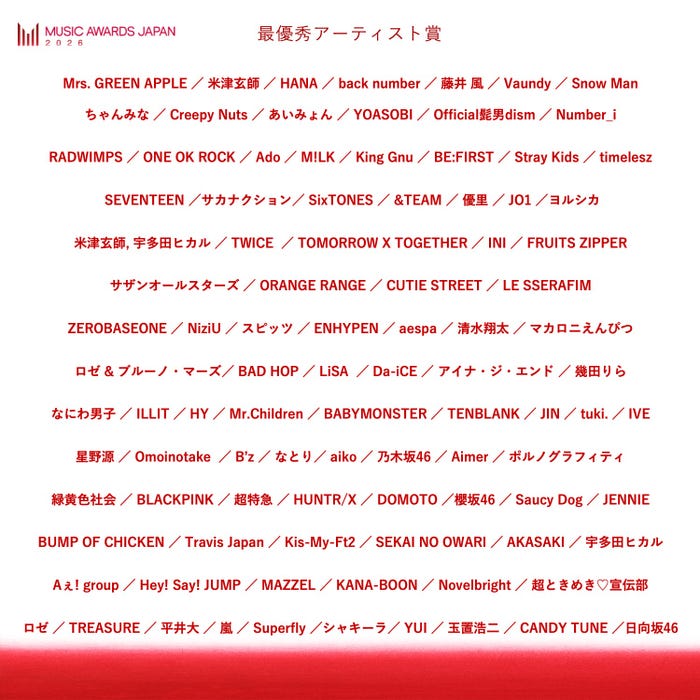 最優秀アーティスト賞(提供写真)