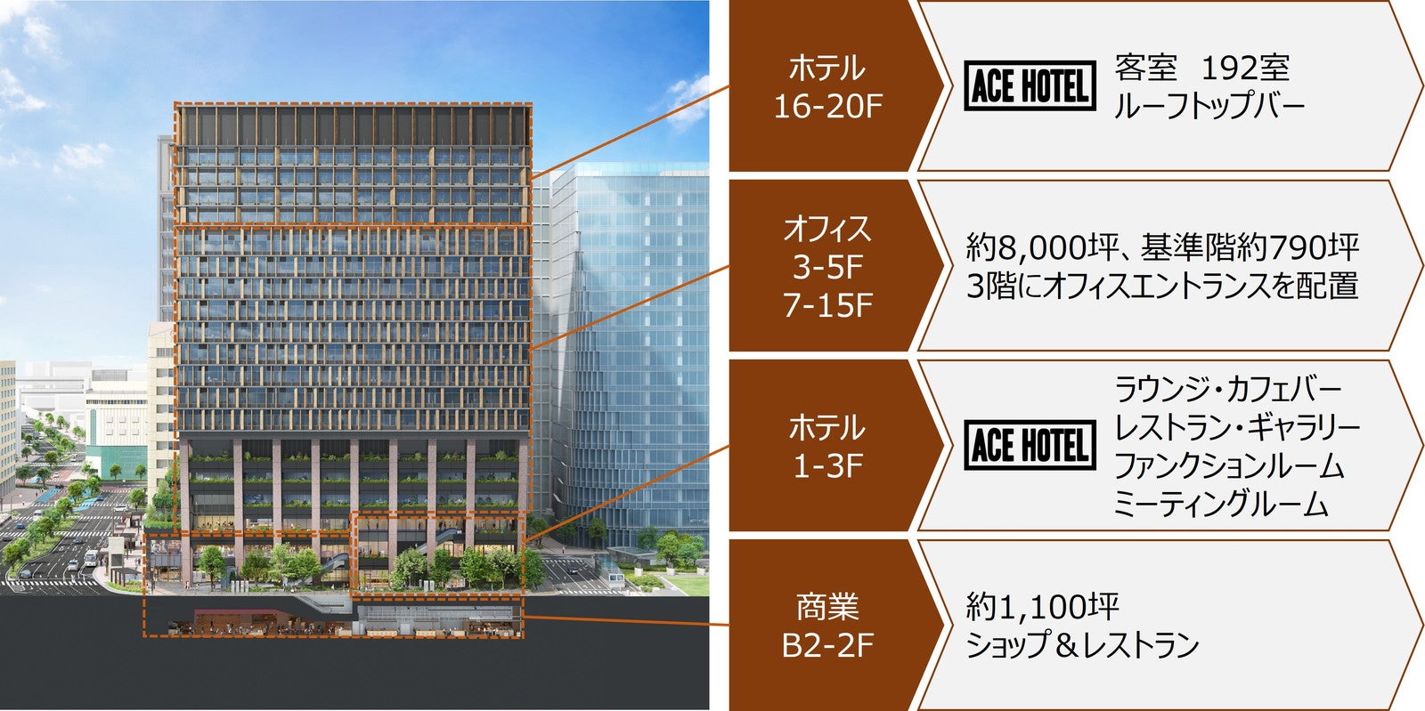 用途構成／提供：三菱地所