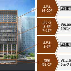 用途構成/提供:三菱地所