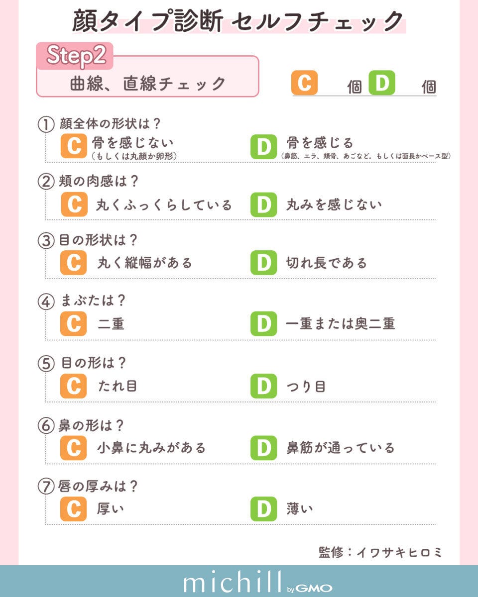 顔タイプ診断Step2 顔タイプ診断セルフチェックStep2