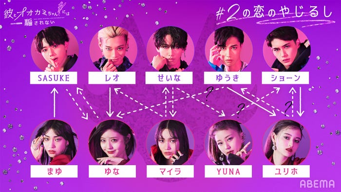 恋愛相関図(点線→まだ気持ちは固まってはいないが気になっている実線→好きな気持ちが強い・気になっていると伝えている)「彼とオオカミちゃんには騙されない」第2話時点(C)AbemaTV, Inc.