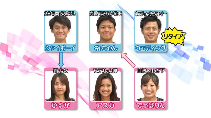 「あいのり:Asian Journey」メンバー相関図(C)フジテレビ