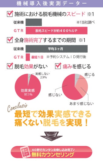 シースリー調べ