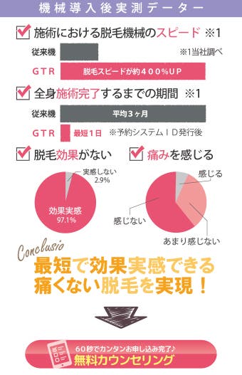 シースリー調べ