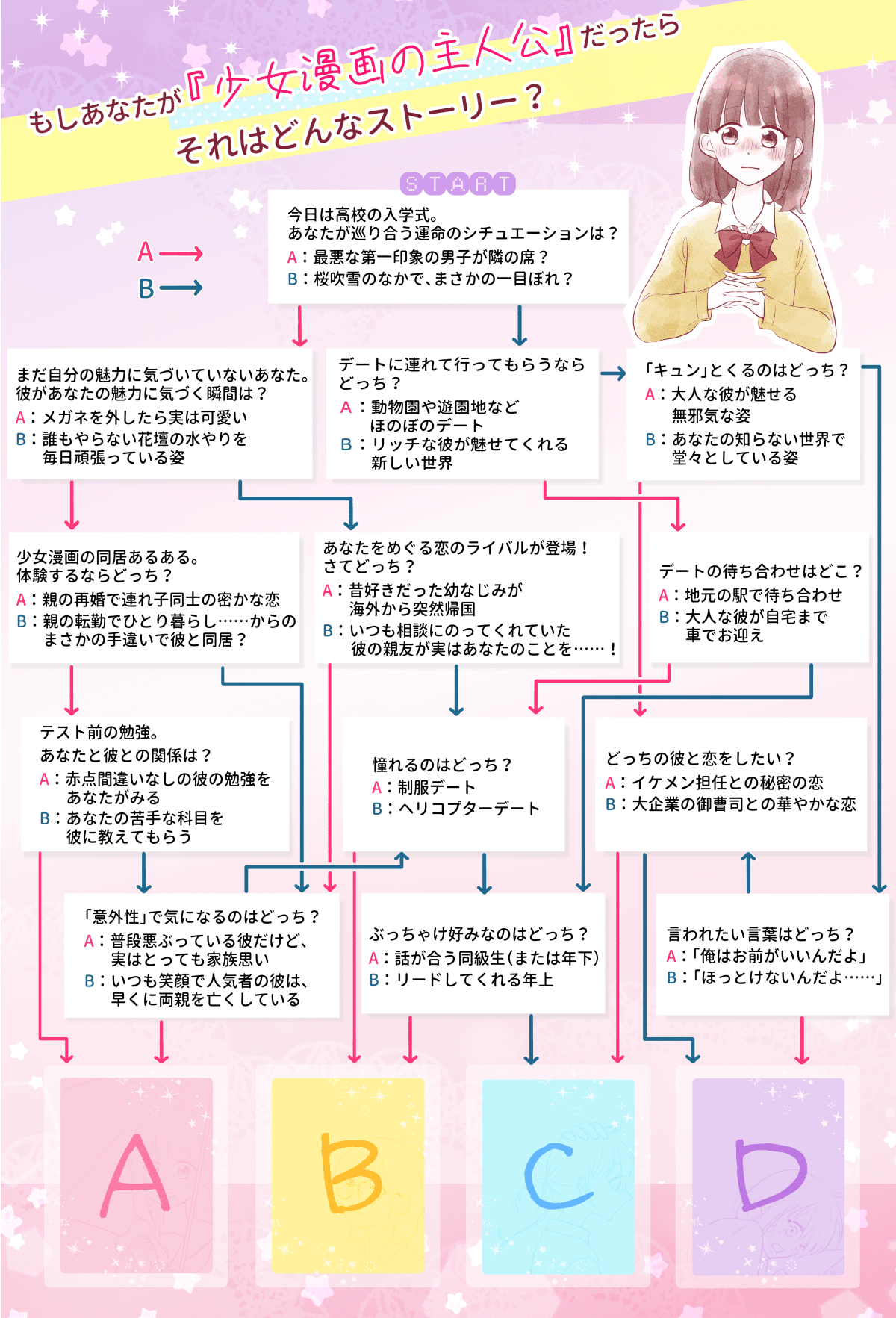 少女漫画チャート診断1