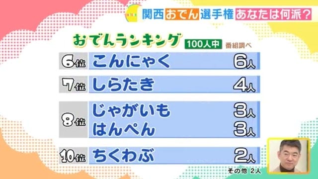 関西人100人に聞いた「あなたの一番好きなおでんは?」【関西おでんランキング】