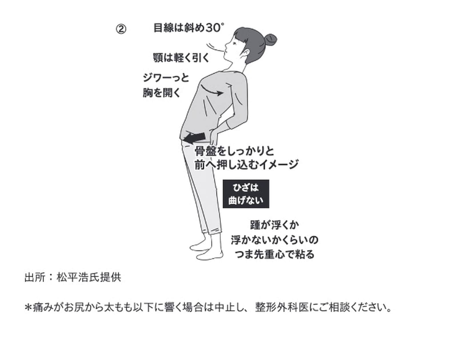 これだけ体操② ※画像出典:『東大名誉教授が教える 死なない生き方』(北村俊雄著)