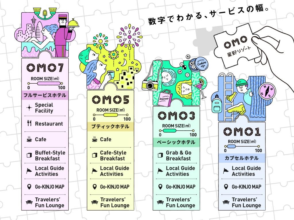 星野リゾート　OMO5京都三条／画像提供：星野リゾート