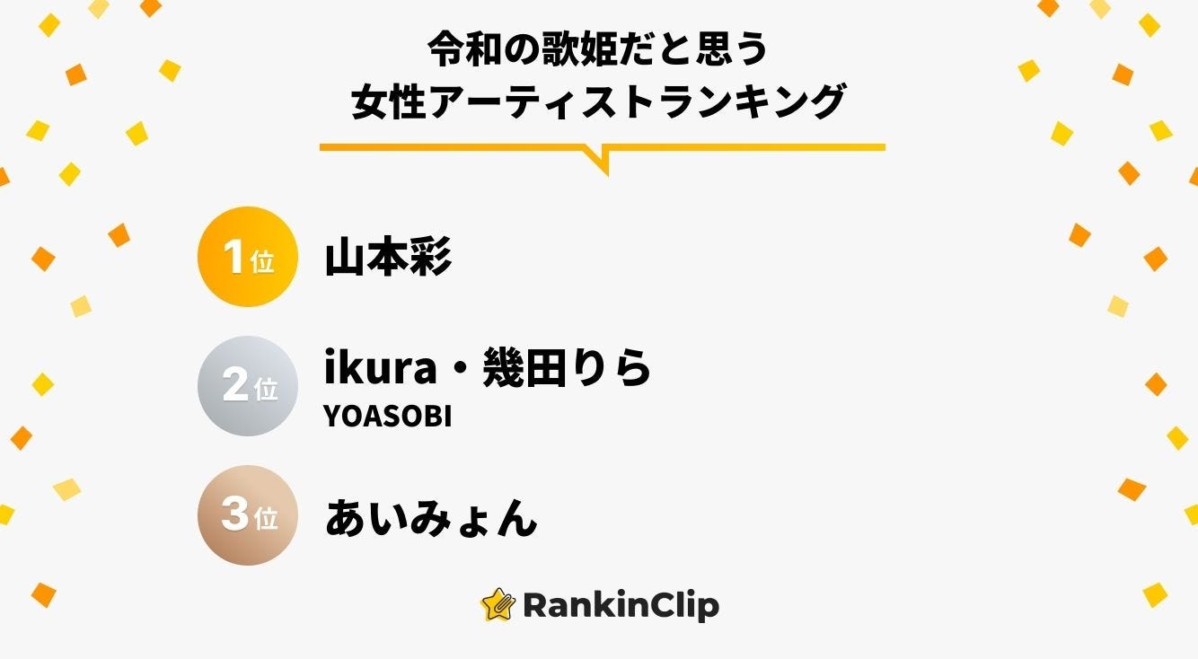 令和の歌姫だと思う女性アーティストランキング