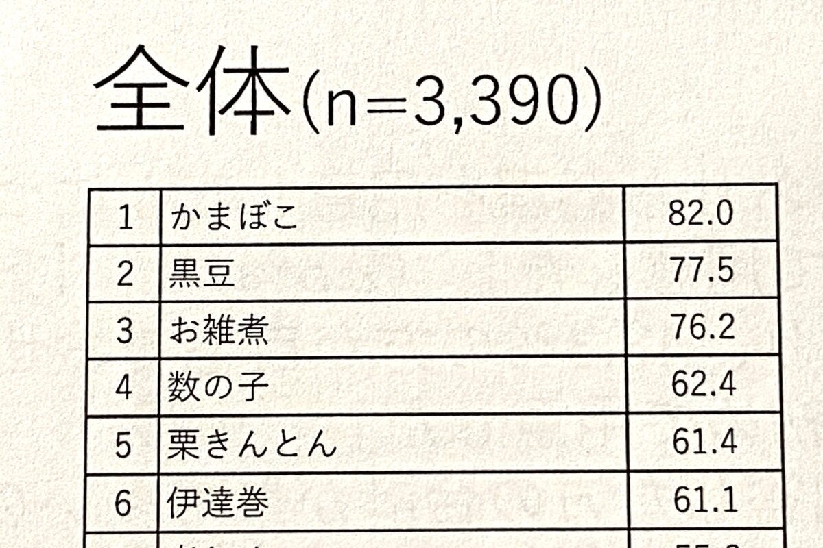 おせち　紀文