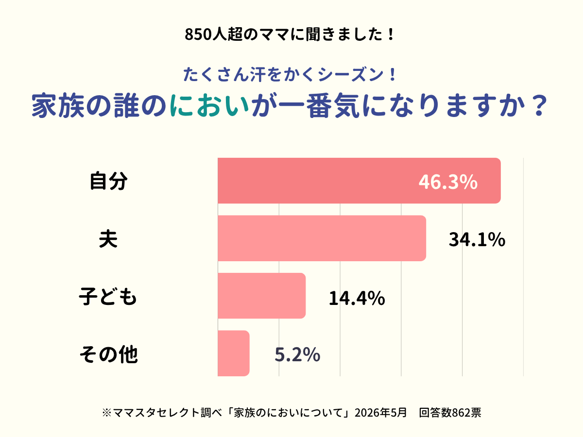 202605_家族のにおいについて