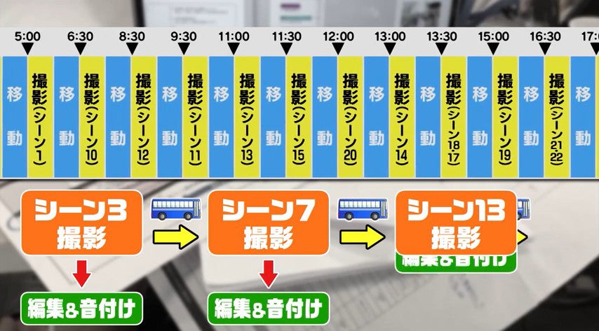 「田中圭24時間テレビ」（C）AbemaTV