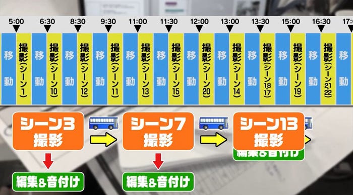 「田中圭24時間テレビ」(C)AbemaTV