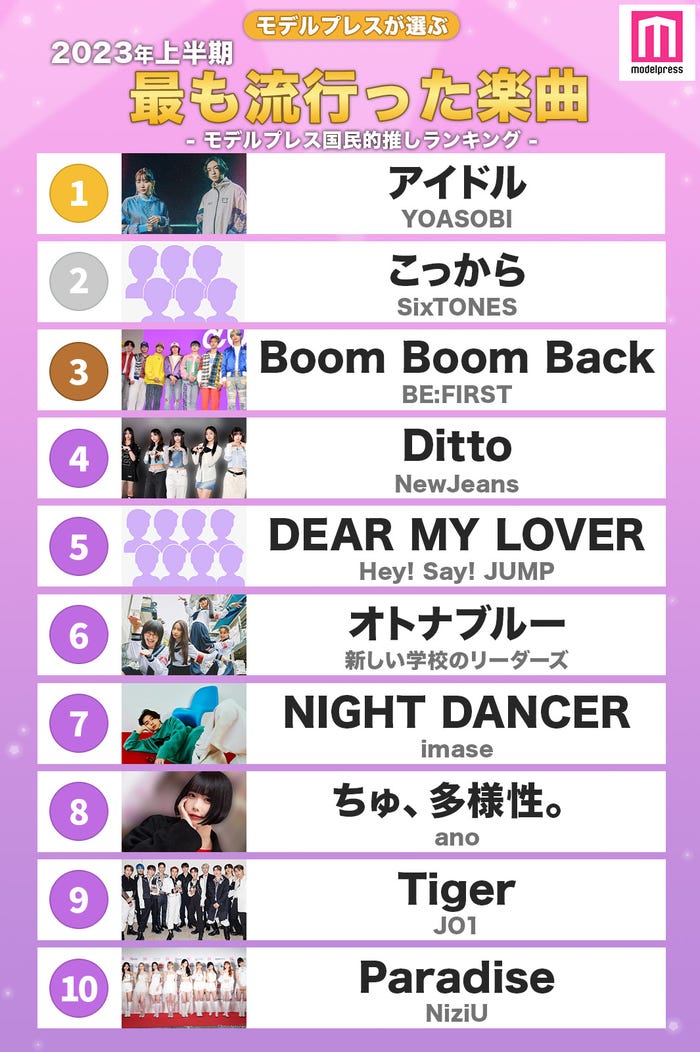 2023上半期「最も流行った楽曲」TOP10(C)モデルプレス