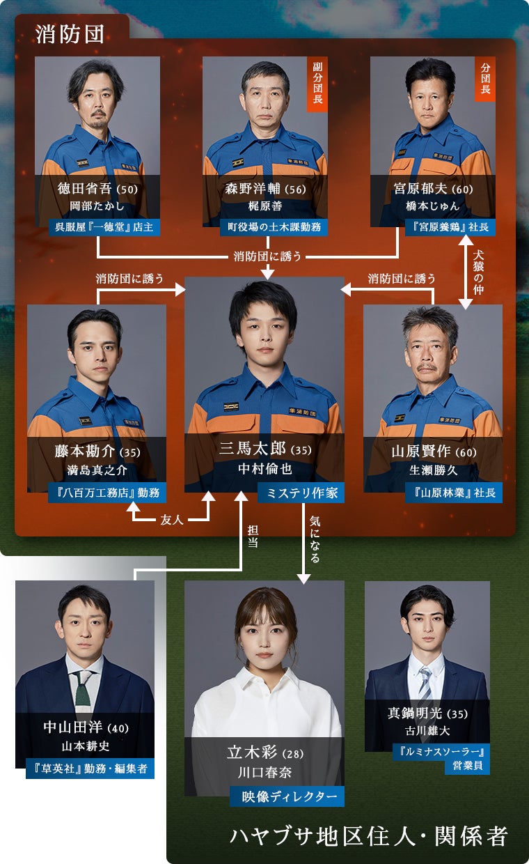 満島真之介・古川雄大ら、中村倫也主演「ハヤブサ消防団」キャスト発表　名バイプレイヤー集結