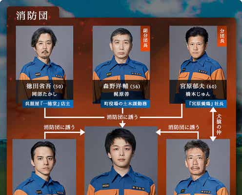 満島真之介・古川雄大ら、中村倫也主演「ハヤブサ消防団」キャスト発表 名バイプレイヤー集結