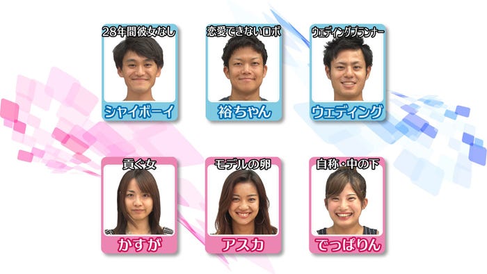 「あいのり:Asian Journey」メンバー相関図(C)フジテレビ